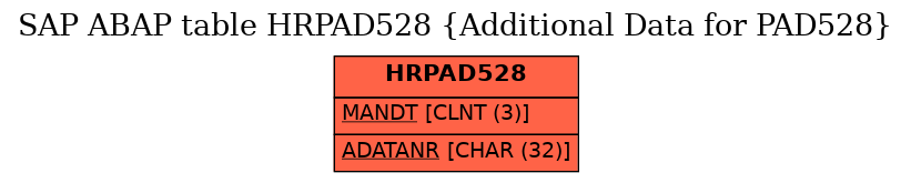 E-R Diagram for table HRPAD528 (Additional Data for PAD528)