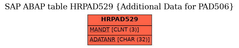 E-R Diagram for table HRPAD529 (Additional Data for PAD506)