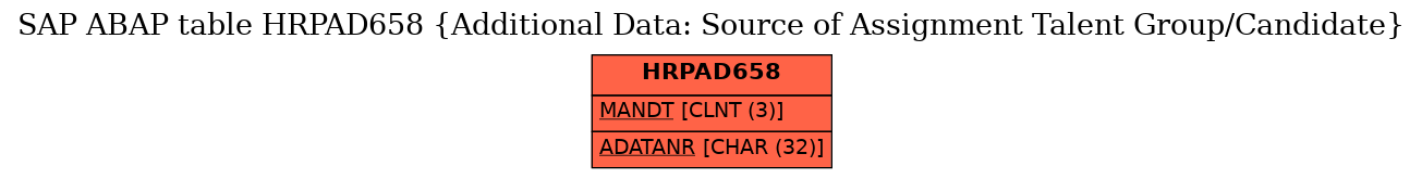 E-R Diagram for table HRPAD658 (Additional Data: Source of Assignment Talent Group/Candidate)