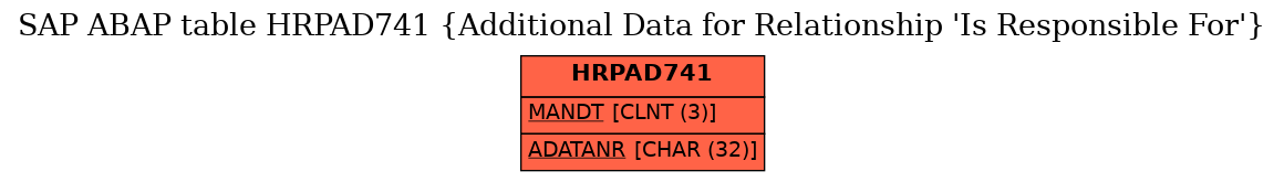 E-R Diagram for table HRPAD741 (Additional Data for Relationship 'Is Responsible For')