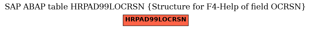 E-R Diagram for table HRPAD99LOCRSN (Structure for F4-Help of field OCRSN)