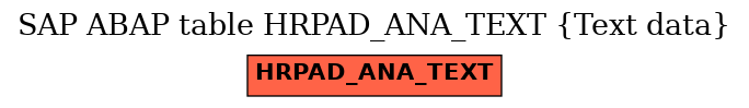 E-R Diagram for table HRPAD_ANA_TEXT (Text data)