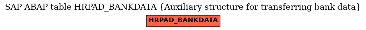 E-R Diagram for table HRPAD_BANKDATA (Auxiliary structure for transferring bank data)