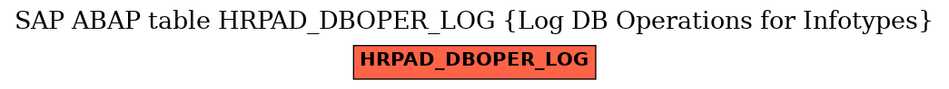 E-R Diagram for table HRPAD_DBOPER_LOG (Log DB Operations for Infotypes)