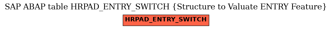 E-R Diagram for table HRPAD_ENTRY_SWITCH (Structure to Valuate ENTRY Feature)