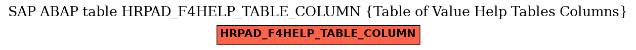 E-R Diagram for table HRPAD_F4HELP_TABLE_COLUMN (Table of Value Help Tables Columns)