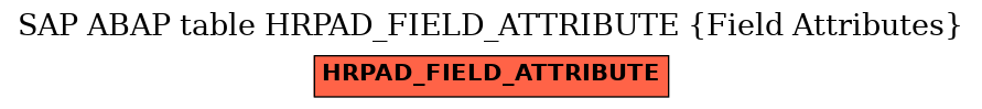 E-R Diagram for table HRPAD_FIELD_ATTRIBUTE (Field Attributes)