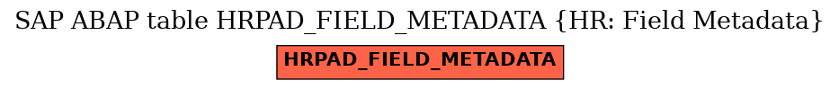 E-R Diagram for table HRPAD_FIELD_METADATA (HR: Field Metadata)