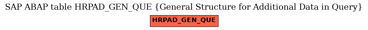 E-R Diagram for table HRPAD_GEN_QUE (General Structure for Additional Data in Query)