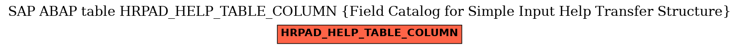 E-R Diagram for table HRPAD_HELP_TABLE_COLUMN (Field Catalog for Simple Input Help Transfer Structure)