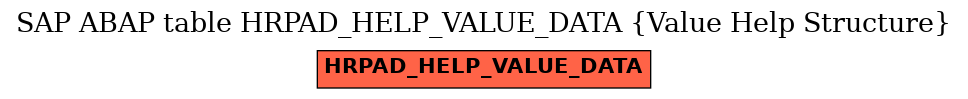 E-R Diagram for table HRPAD_HELP_VALUE_DATA (Value Help Structure)