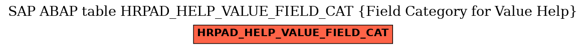 E-R Diagram for table HRPAD_HELP_VALUE_FIELD_CAT (Field Category for Value Help)