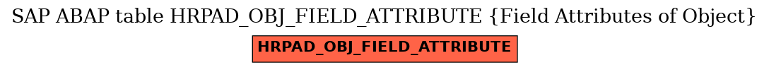 E-R Diagram for table HRPAD_OBJ_FIELD_ATTRIBUTE (Field Attributes of Object)