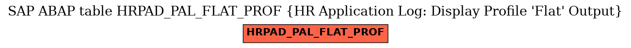 E-R Diagram for table HRPAD_PAL_FLAT_PROF (HR Application Log: Display Profile 