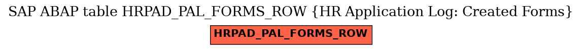 E-R Diagram for table HRPAD_PAL_FORMS_ROW (HR Application Log: Created Forms)