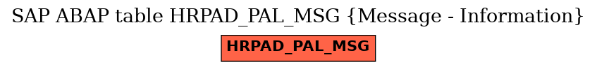 E-R Diagram for table HRPAD_PAL_MSG (Message - Information)