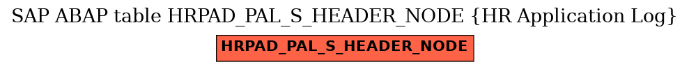 E-R Diagram for table HRPAD_PAL_S_HEADER_NODE (HR Application Log)