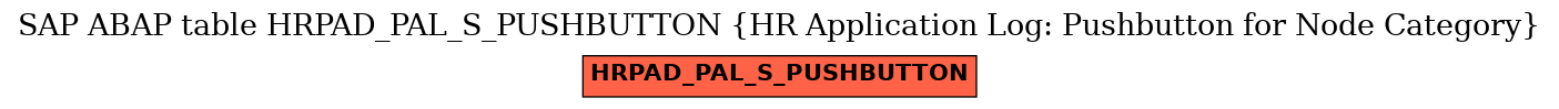 E-R Diagram for table HRPAD_PAL_S_PUSHBUTTON (HR Application Log: Pushbutton for Node Category)