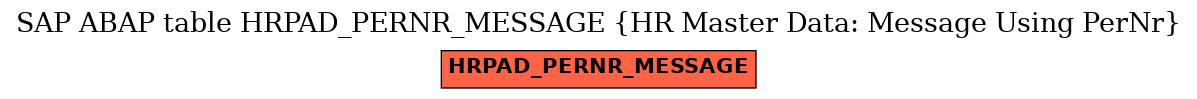 E-R Diagram for table HRPAD_PERNR_MESSAGE (HR Master Data: Message Using PerNr)