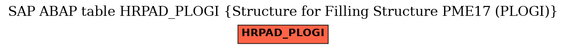 E-R Diagram for table HRPAD_PLOGI (Structure for Filling Structure PME17 (PLOGI))