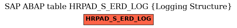 E-R Diagram for table HRPAD_S_ERD_LOG (Logging Structure)