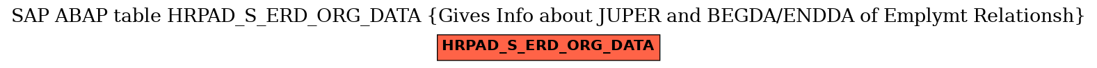 E-R Diagram for table HRPAD_S_ERD_ORG_DATA (Gives Info about JUPER and BEGDA/ENDDA of Emplymt Relationsh)