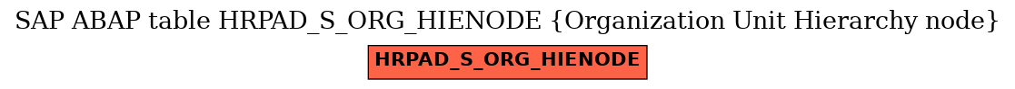 E-R Diagram for table HRPAD_S_ORG_HIENODE (Organization Unit Hierarchy node)