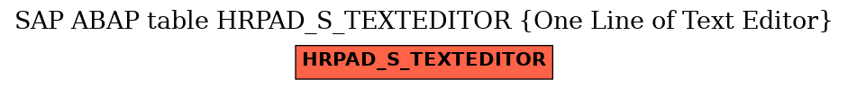 E-R Diagram for table HRPAD_S_TEXTEDITOR (One Line of Text Editor)