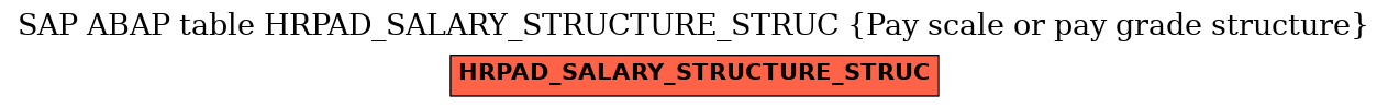 E-R Diagram for table HRPAD_SALARY_STRUCTURE_STRUC (Pay scale or pay grade structure)