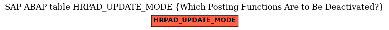 E-R Diagram for table HRPAD_UPDATE_MODE (Which Posting Functions Are to Be Deactivated?)