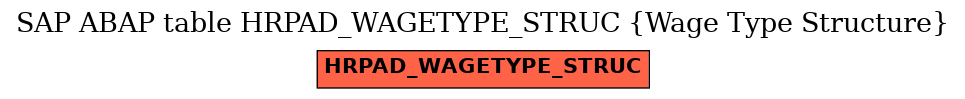 E-R Diagram for table HRPAD_WAGETYPE_STRUC (Wage Type Structure)