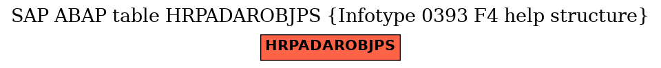 E-R Diagram for table HRPADAROBJPS (Infotype 0393 F4 help structure)