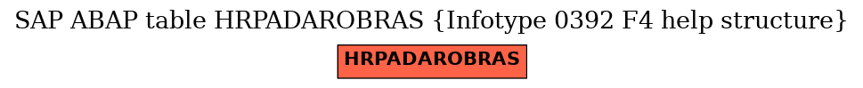 E-R Diagram for table HRPADAROBRAS (Infotype 0392 F4 help structure)