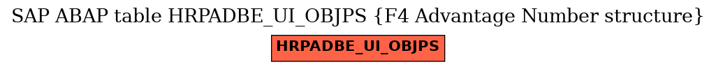 E-R Diagram for table HRPADBE_UI_OBJPS (F4 Advantage Number structure)