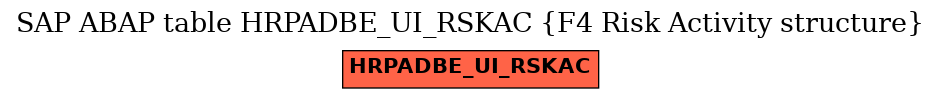 E-R Diagram for table HRPADBE_UI_RSKAC (F4 Risk Activity structure)