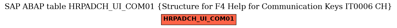 E-R Diagram for table HRPADCH_UI_COM01 (Structure for F4 Help for Communication Keys IT0006 CH)