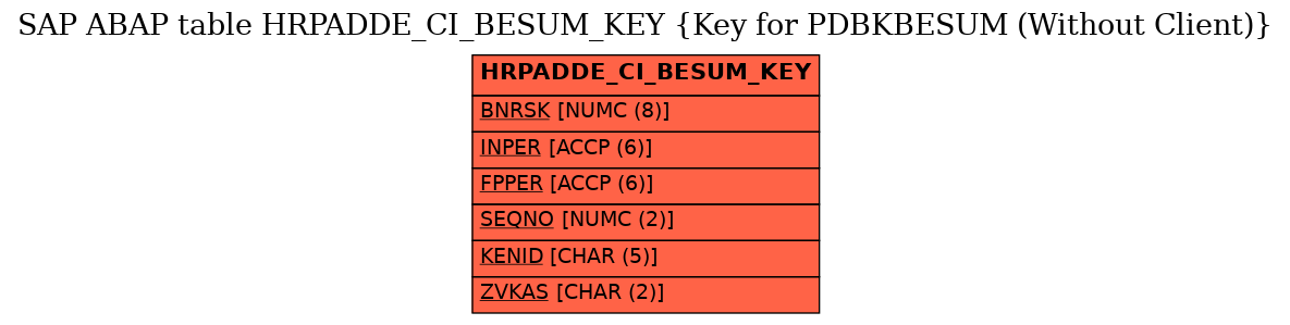 E-R Diagram for table HRPADDE_CI_BESUM_KEY (Key for PDBKBESUM (Without Client))