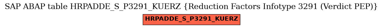 E-R Diagram for table HRPADDE_S_P3291_KUERZ (Reduction Factors Infotype 3291 (Verdict PEP))