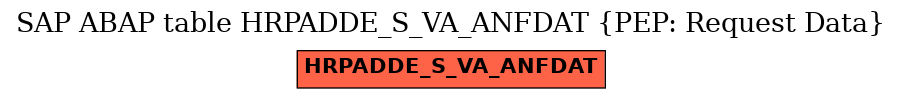 E-R Diagram for table HRPADDE_S_VA_ANFDAT (PEP: Request Data)