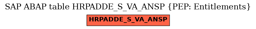 E-R Diagram for table HRPADDE_S_VA_ANSP (PEP: Entitlements)