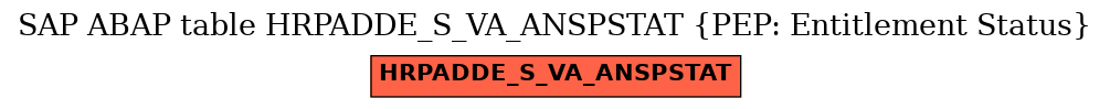 E-R Diagram for table HRPADDE_S_VA_ANSPSTAT (PEP: Entitlement Status)