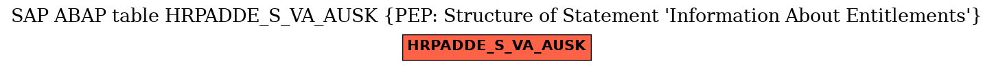 E-R Diagram for table HRPADDE_S_VA_AUSK (PEP: Structure of Statement 'Information About Entitlements')