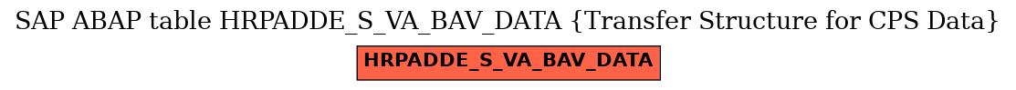 E-R Diagram for table HRPADDE_S_VA_BAV_DATA (Transfer Structure for CPS Data)