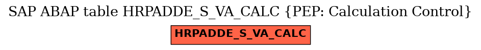 E-R Diagram for table HRPADDE_S_VA_CALC (PEP: Calculation Control)