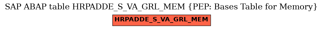 E-R Diagram for table HRPADDE_S_VA_GRL_MEM (PEP: Bases Table for Memory)