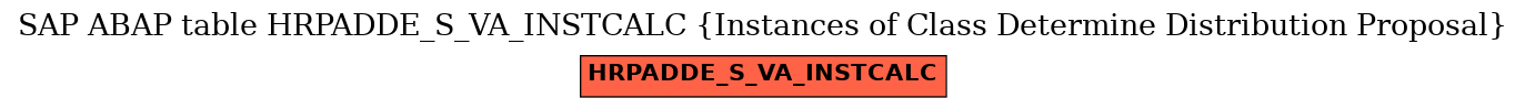 E-R Diagram for table HRPADDE_S_VA_INSTCALC (Instances of Class Determine Distribution Proposal)