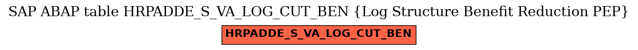 E-R Diagram for table HRPADDE_S_VA_LOG_CUT_BEN (Log Structure Benefit Reduction PEP)