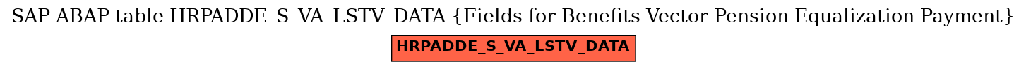 E-R Diagram for table HRPADDE_S_VA_LSTV_DATA (Fields for Benefits Vector Pension Equalization Payment)