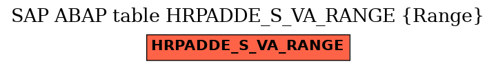 E-R Diagram for table HRPADDE_S_VA_RANGE (Range)