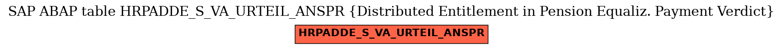 E-R Diagram for table HRPADDE_S_VA_URTEIL_ANSPR (Distributed Entitlement in Pension Equaliz. Payment Verdict)